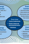 Energy Basics graphic